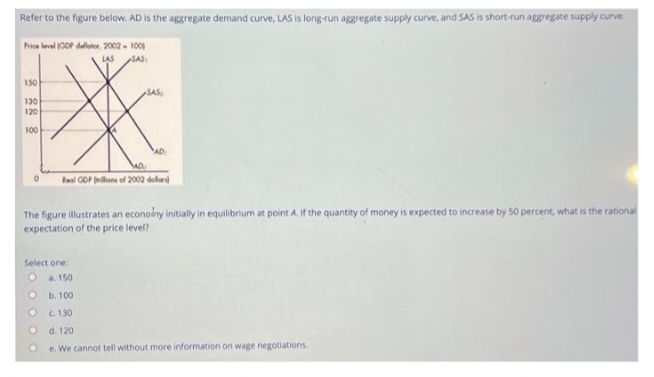 150 130 120 100 * The figure illustrates an economy initially in