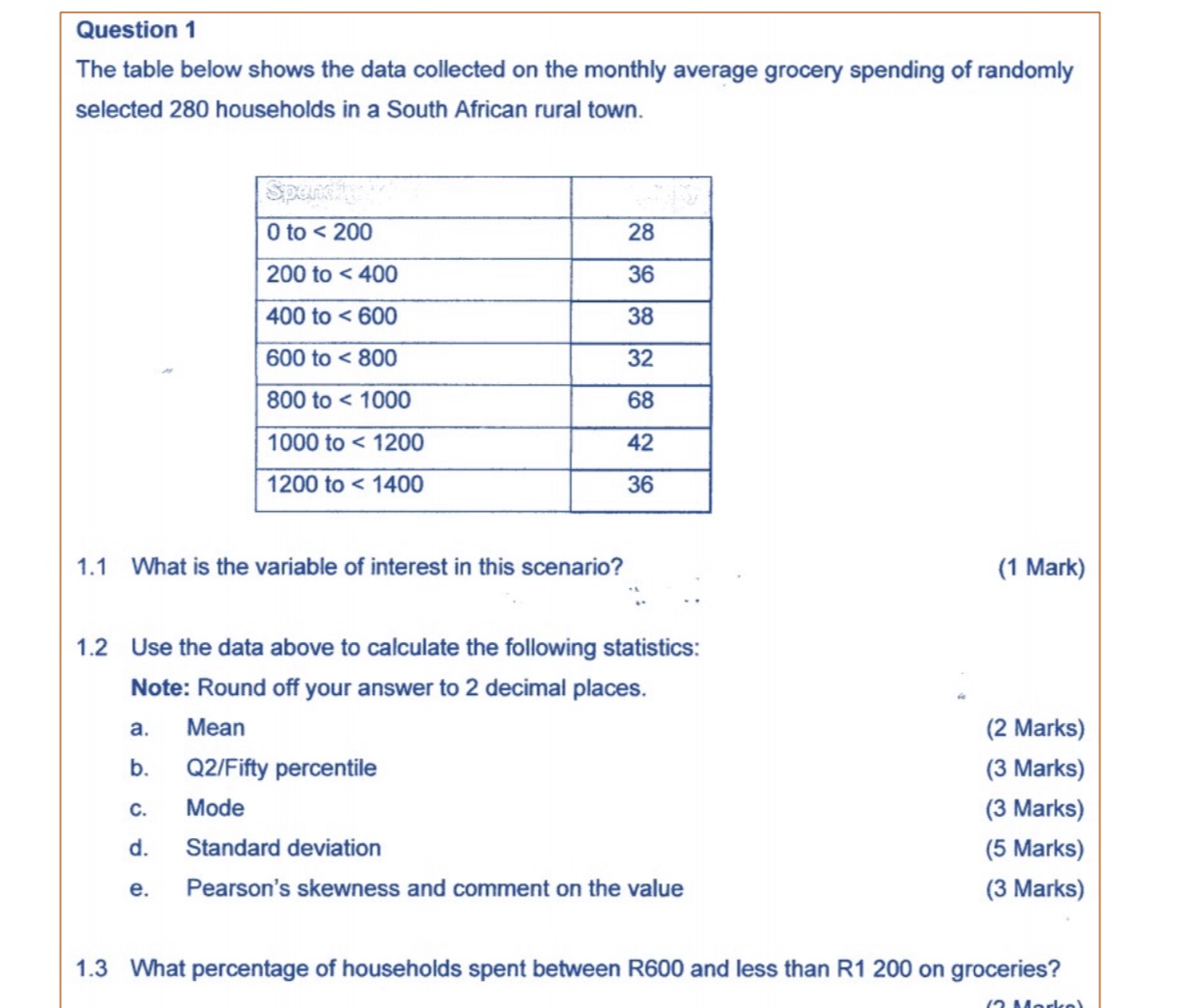 monthly average grocery spending of randomly selected 280 households in a South