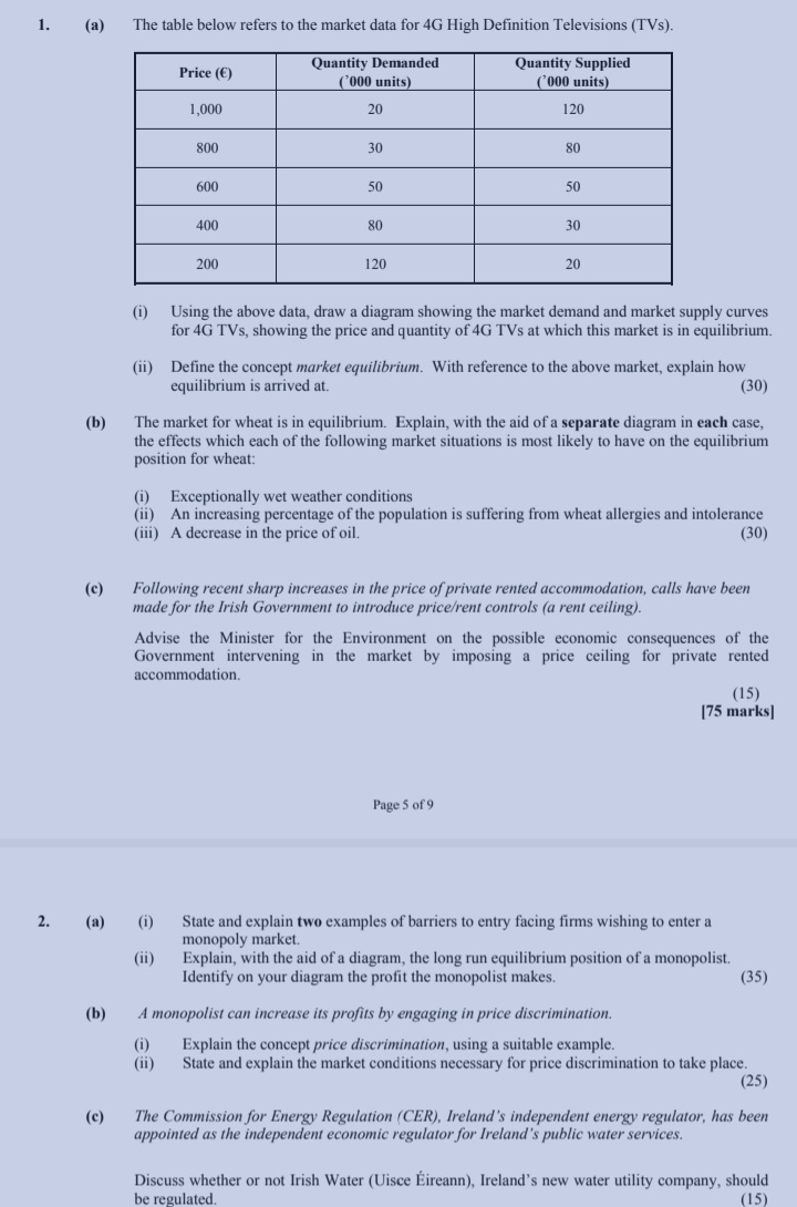 characteristics of enterprise as a factor of production. (ii) Explain the importance