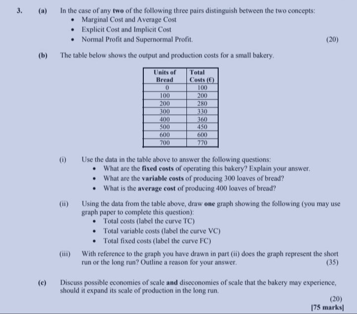 explain the three motives put forward by John Maynard Keynes for holding