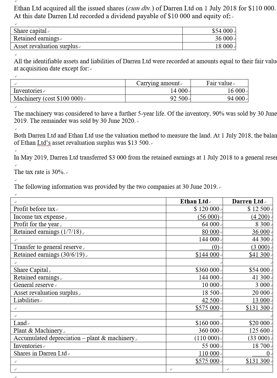  Please see attached question and answer the questionsA. Prepare the acquisition
