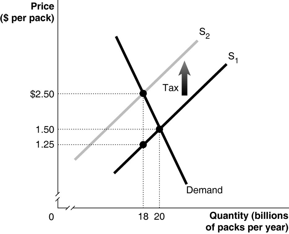 specific town. Calculate the value of consumer surplus:When the market price is