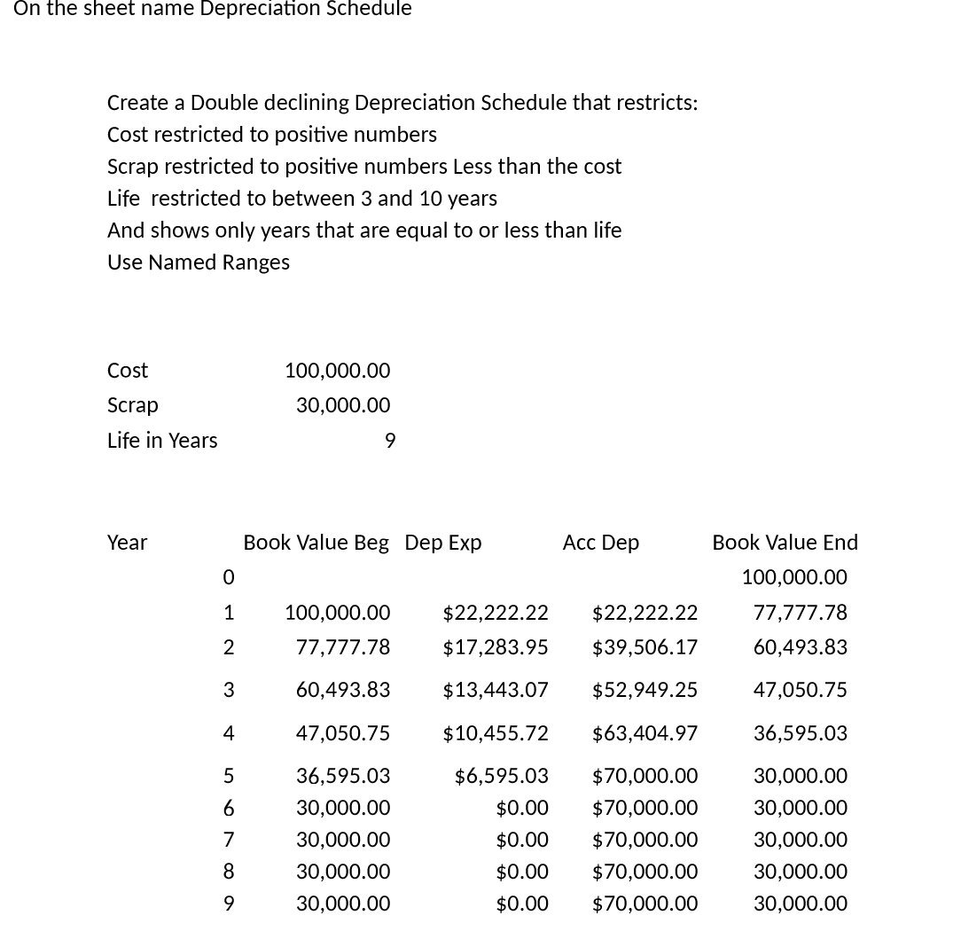On the sheet name Depreciation Schedule Create a Double declining Depreciation