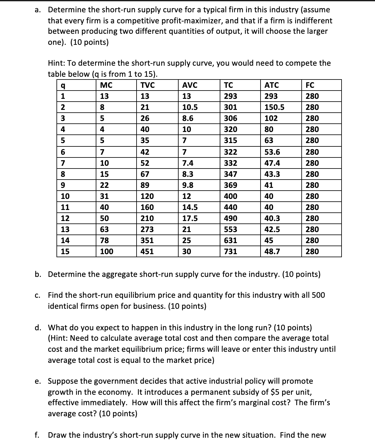 an industry consists of 500 identical firms all producing a standardized product