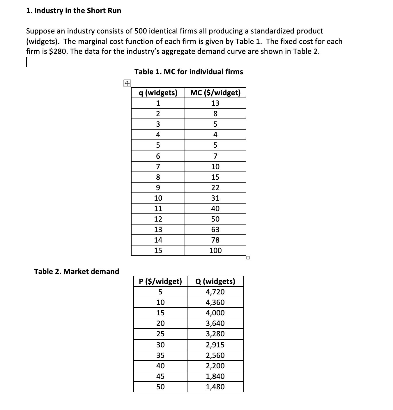 the industry's aggregate demand curve are shown in Table 2. Table 1.