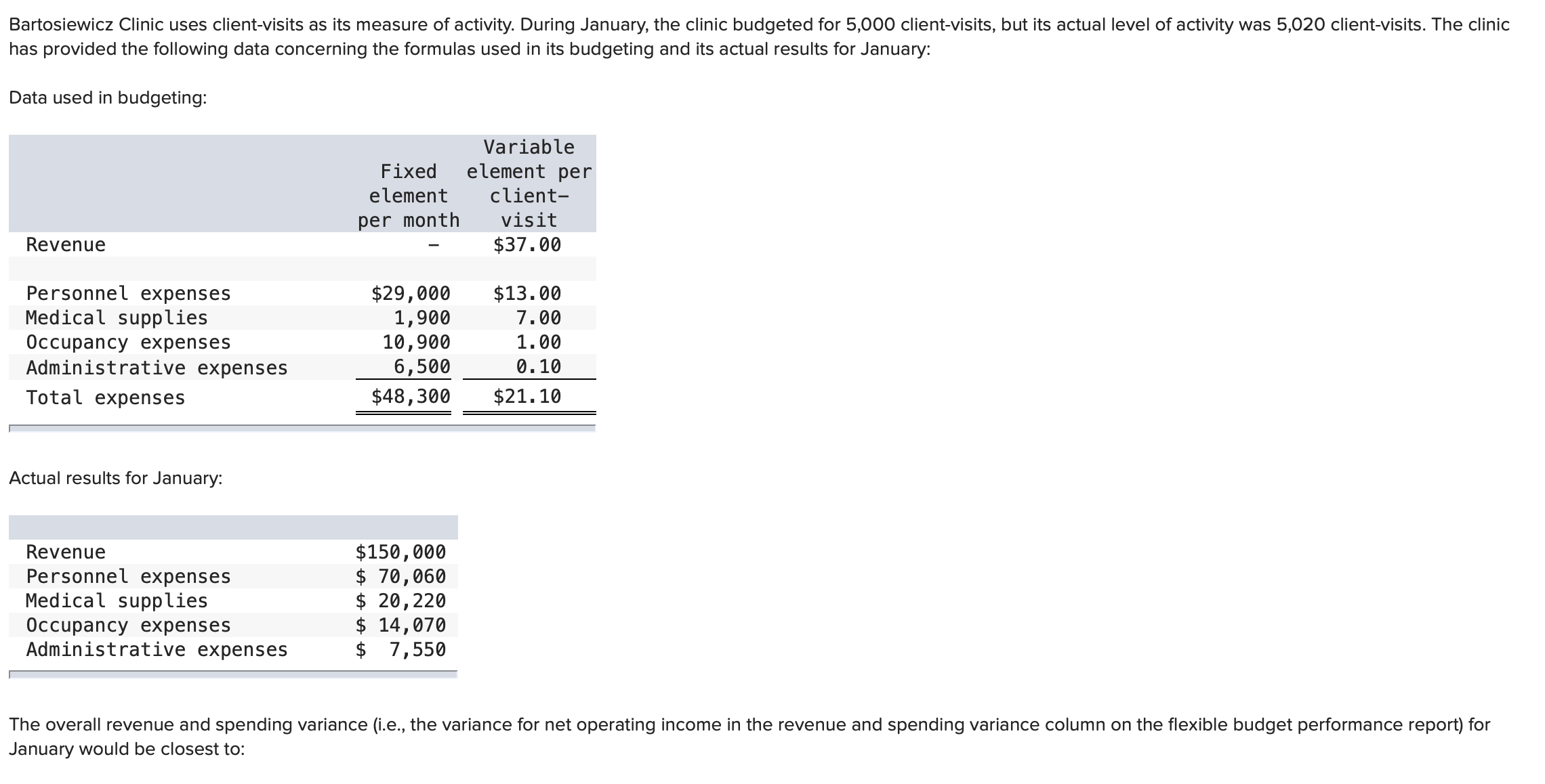 Hello, if you could help me with this problem that would
