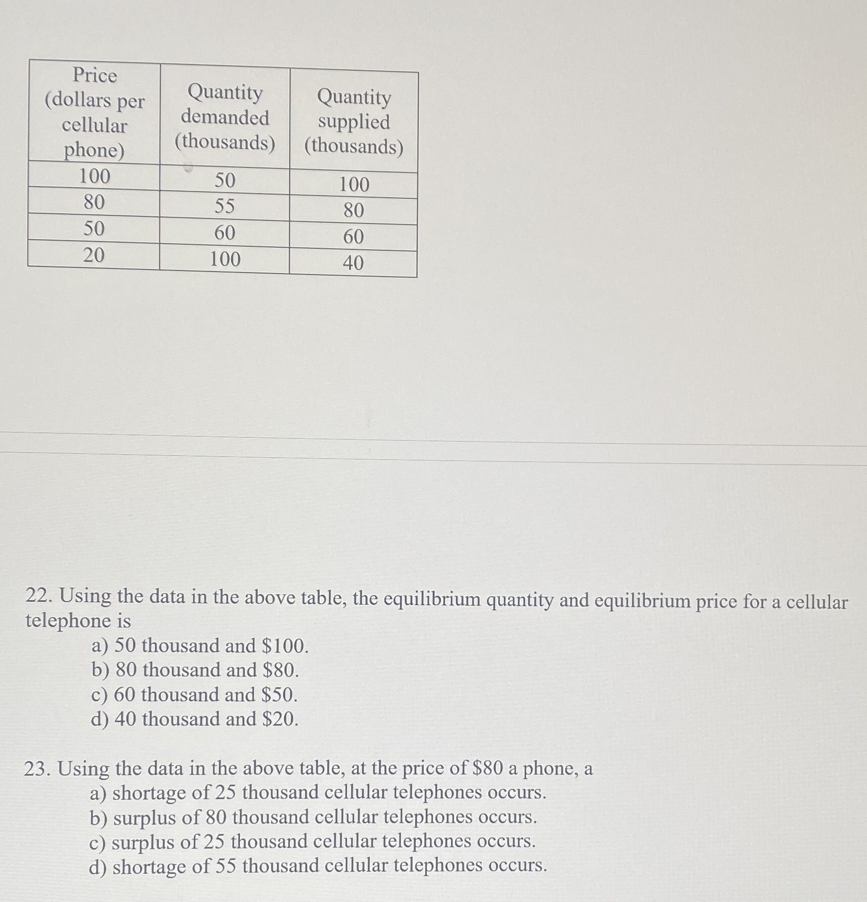 100 50 100 80 55 80 50 60 50 20 100 40