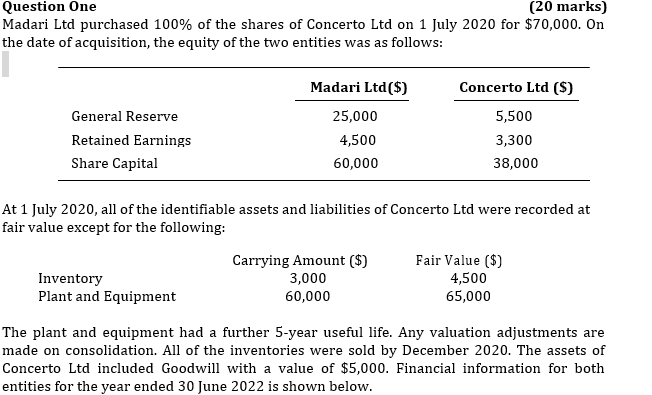 Question One (20 marks) Madari Ltd purchased 100% of the shares of
