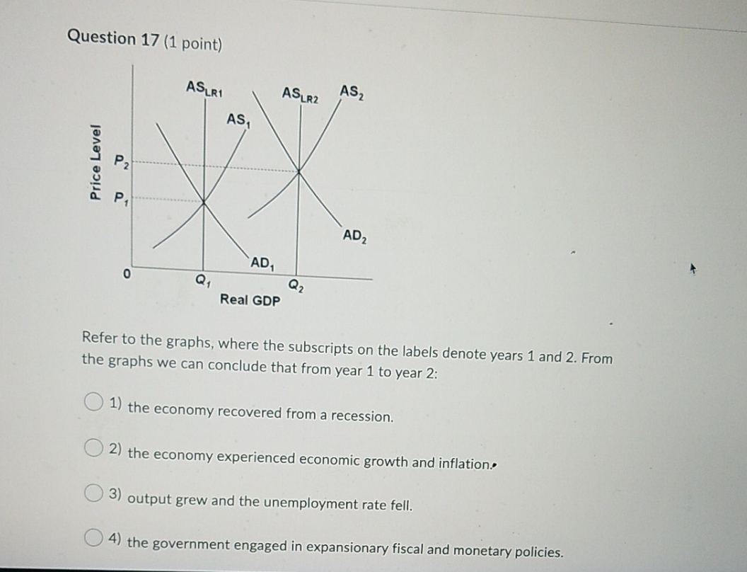 ASLR1 ASLR2 AS2 AS, Price Level P. AD2 AD, 0 Q 1