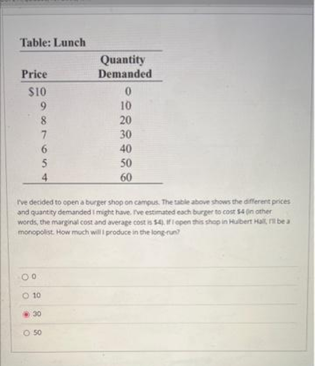 please answer Table: Lunch Quantity Price Demanded $10 I've decided to
