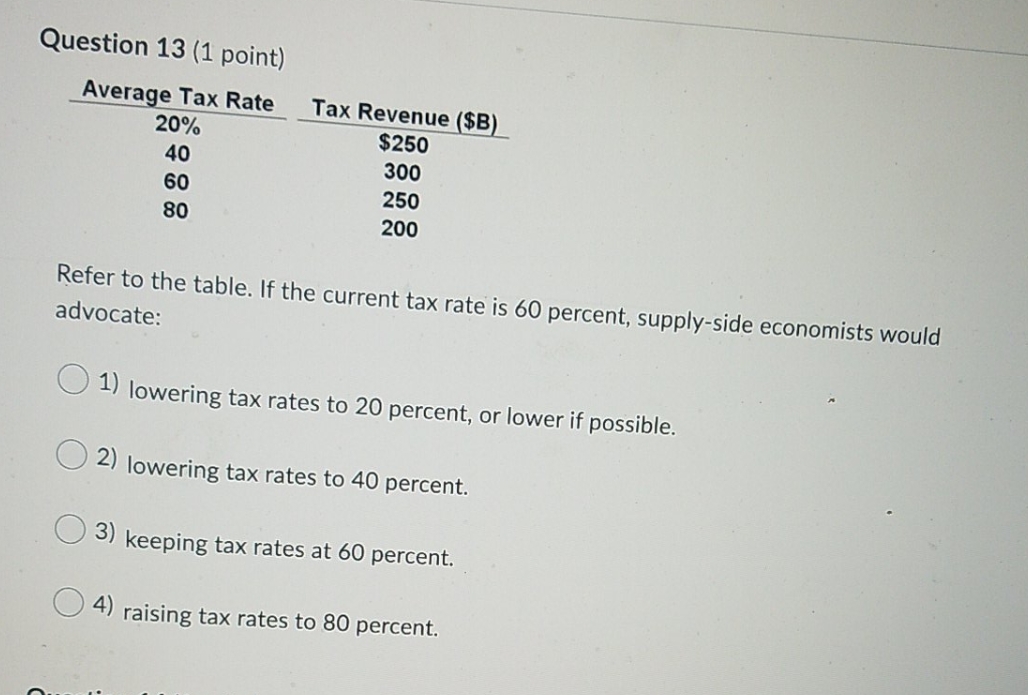 Average Tax Rate Tax Revenue ($B) 20% $250 40 300 60 250