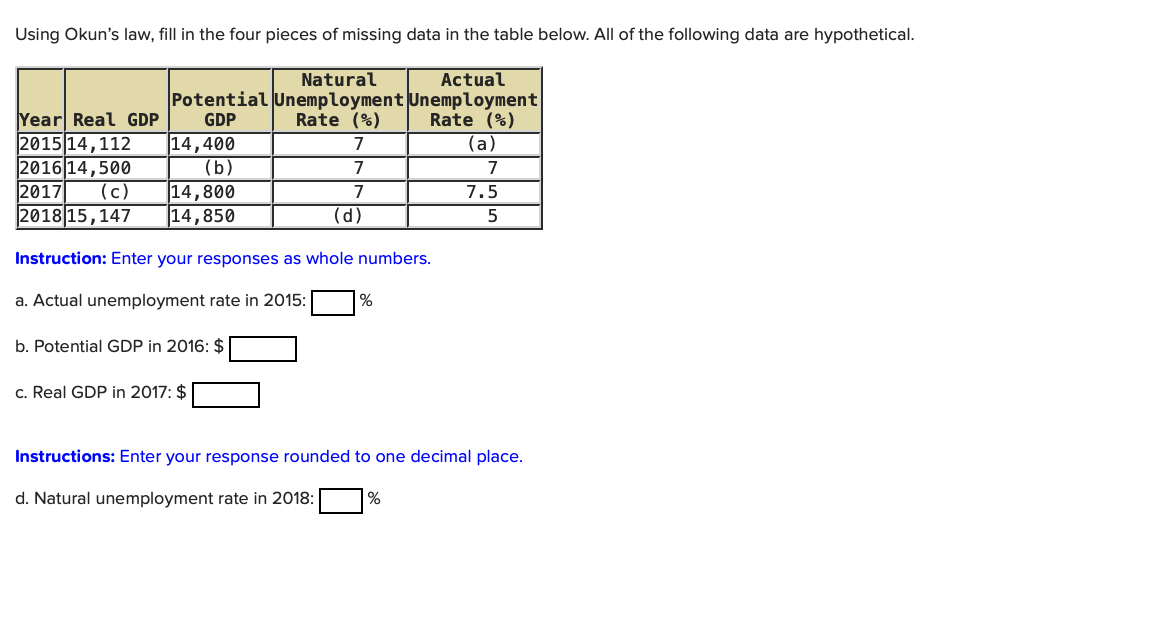 get instant upvote Using Okun's law, fill in the four pieces of