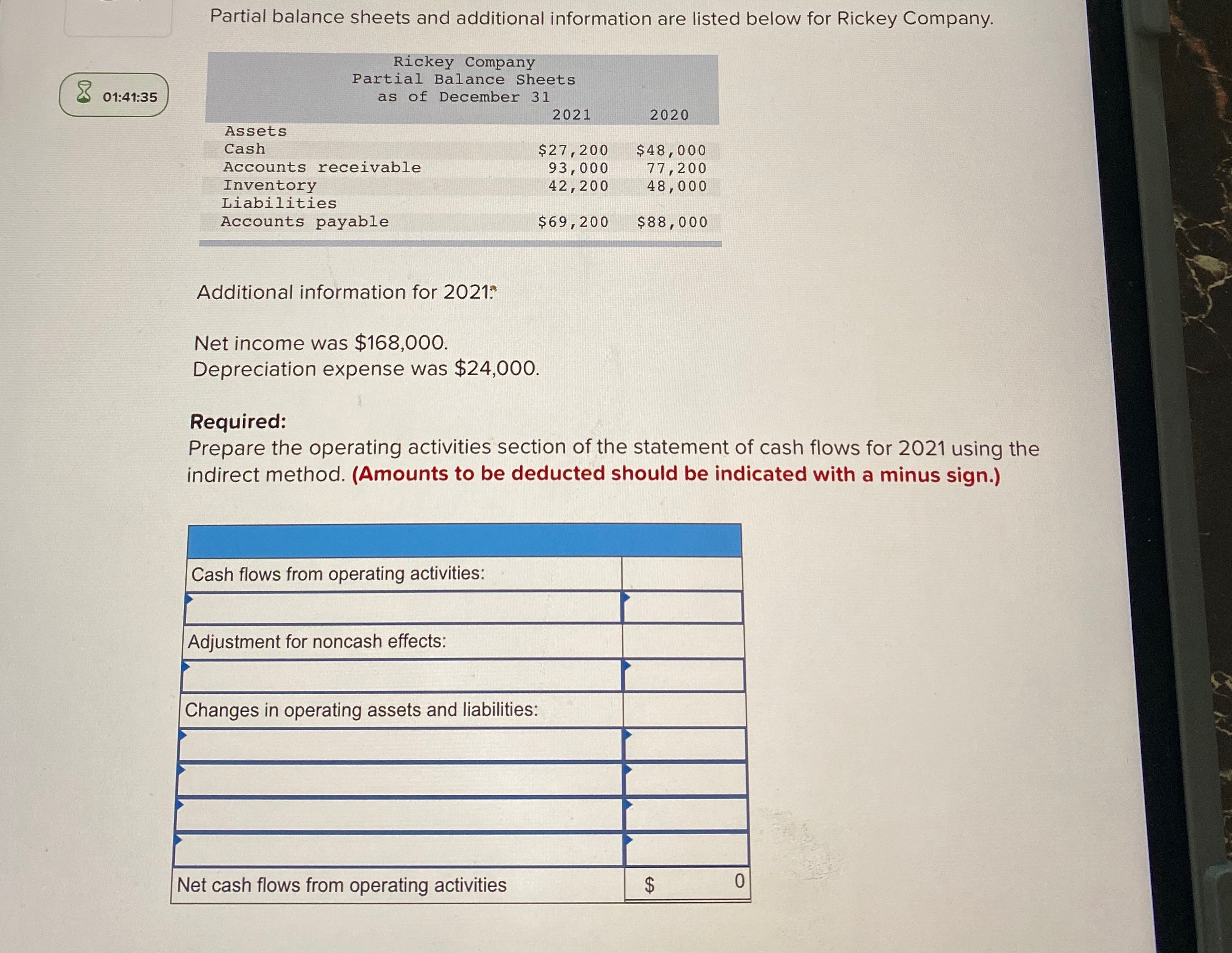 31)......... Partial balance sheets and additional information are listed below for