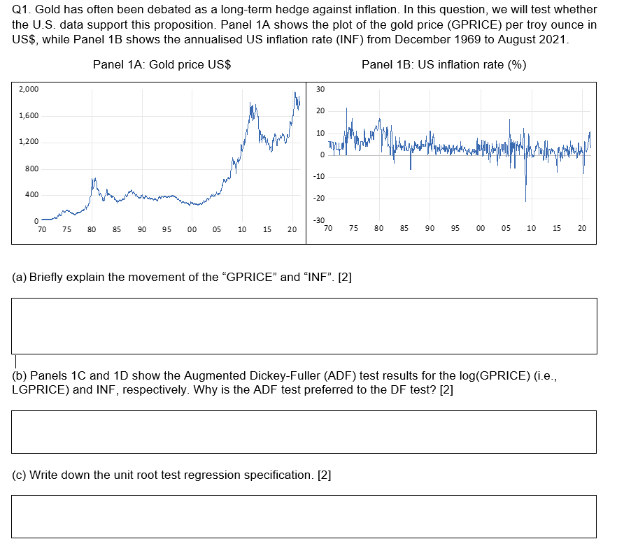  Q1. Gold has often been debated as a long-term hedge against