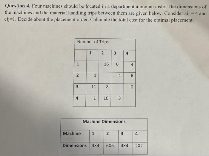  Fast answer plzz Question 4. Four machines should be located in