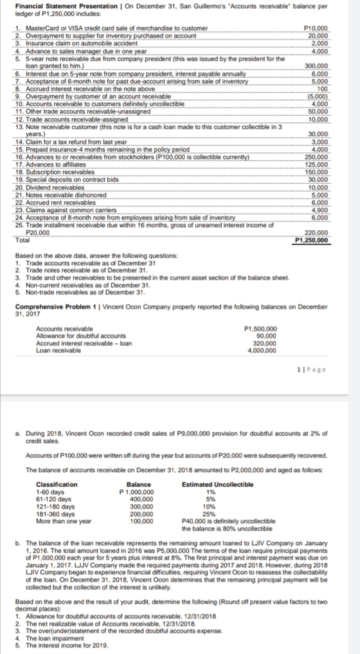 31, San Guillermo's "Accounts receivable" balance per ledger of P1,250,000 includes: 1.