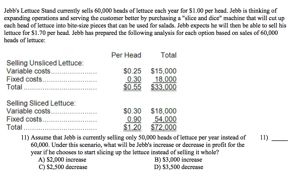 Stand currently sells 60,000 heads of lettuce each year for $1.00 per