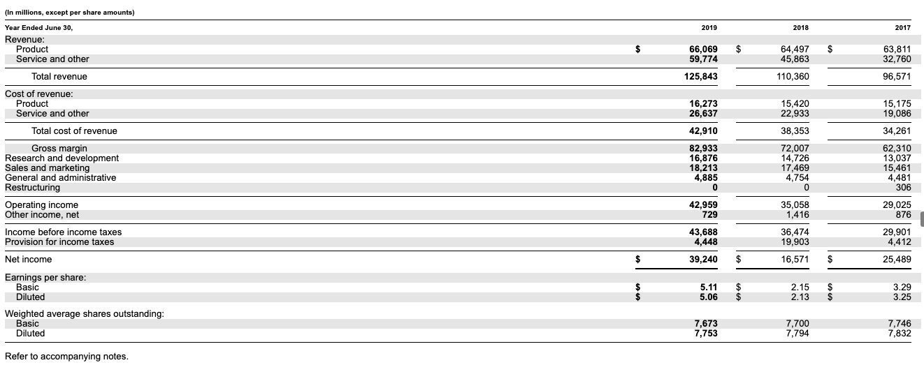 two years of annual financial statements of Microsoft Corp from its website