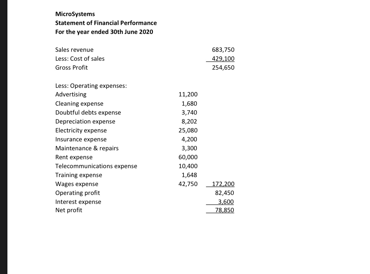 turnover, and MicroSystems should attempt to reduce their average days in inventory