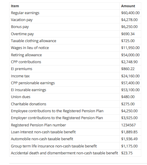 until her employment was terminated last year. When her employment was terminated,