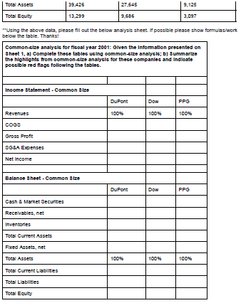 32.3i% 18.25% 17.55% Balance Sheet - Common Size Cash & ities Receivables,