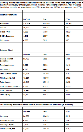 net Total A Fixed As sets, net Total A Sts Total Current