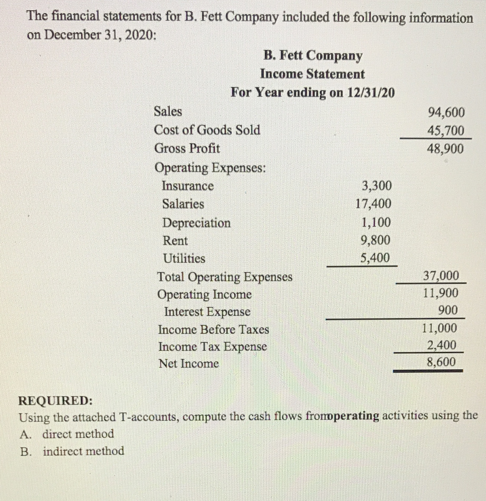 direct method and indirect method. The financial statements for B. Fett Company