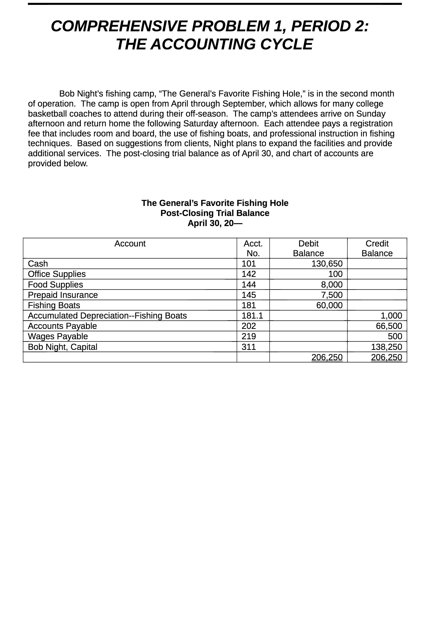 "The General's Favorite Fishing Hole," is in the second month of operation.