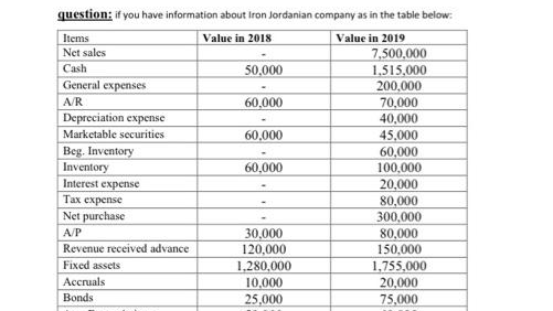 if have information *bout Iron Jordanian company as Net General expenses M