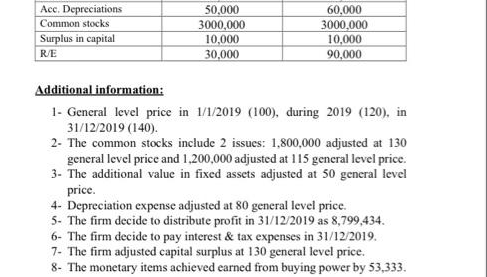 uketablc Beg, In I nterest expense received advance in 20'S 60 000