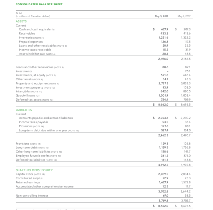  How to explain the Horizontal Analysis in WORDS on both Income