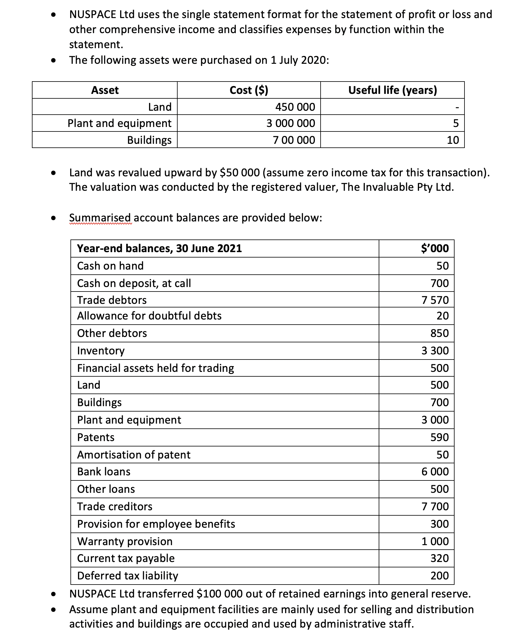entitlement expenses - (selling) Wages and salaries (selling) 350 Wages and salaries