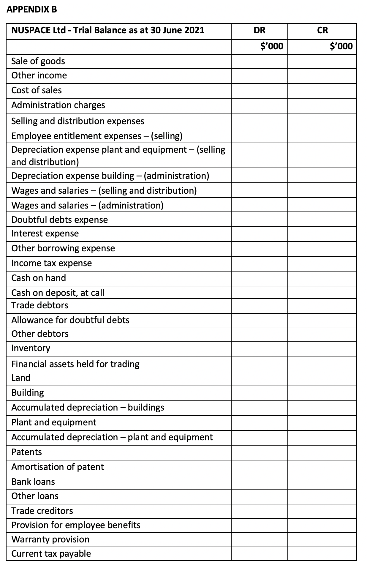 Other borrowing expense Income tax expense 220 The following additional information was