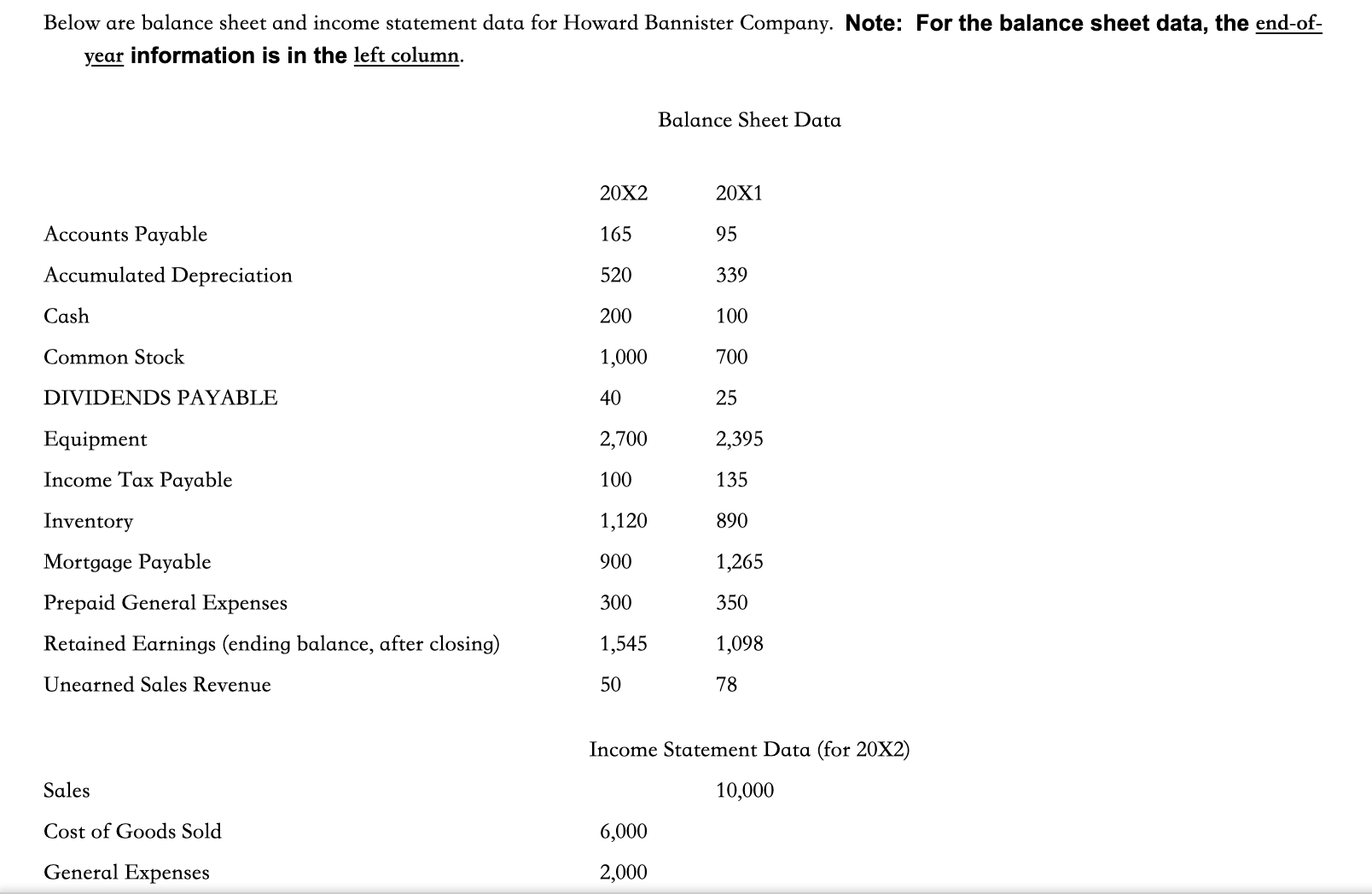 with a (net) book value of $300 was sold during ZOXZA b.