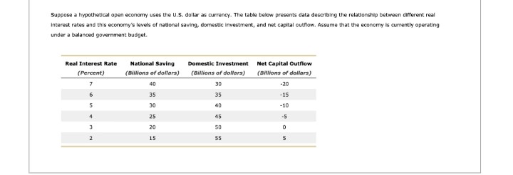 after the budget deficit. Market for Foreign Currency Exchange 10 A Intial