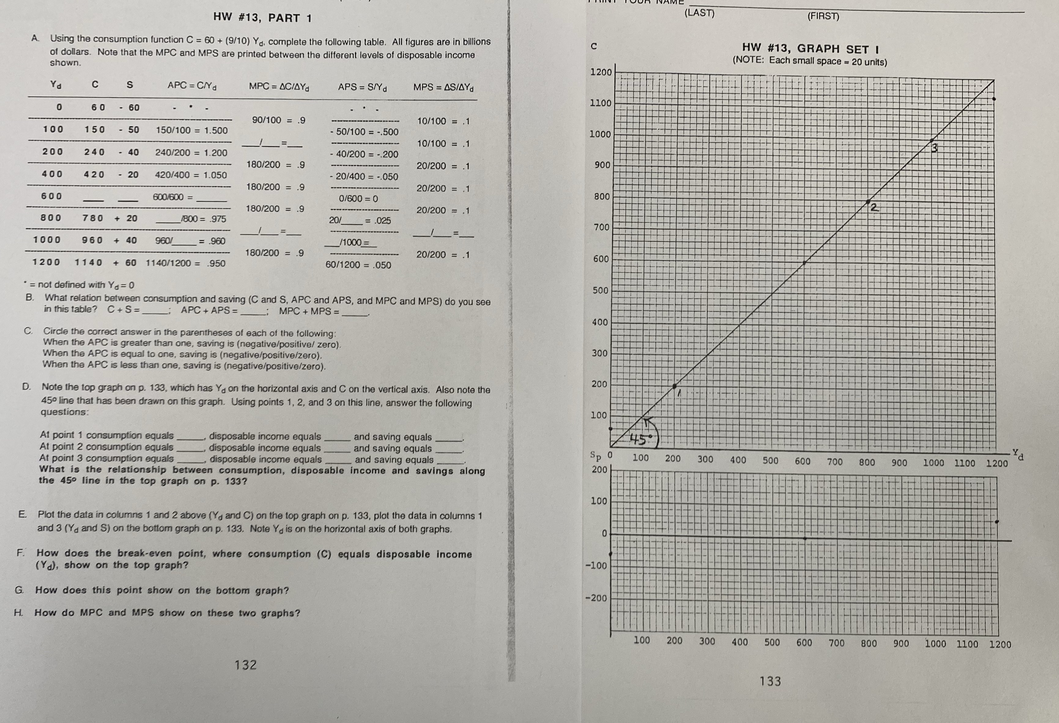 (LAST) (FIRST) HW #13, PART 1 A. Using the consumption function