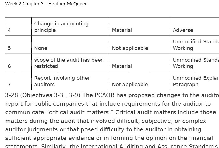 Week 2-Chapter 3 - Heather McQueen Change in accounting 4 principle
