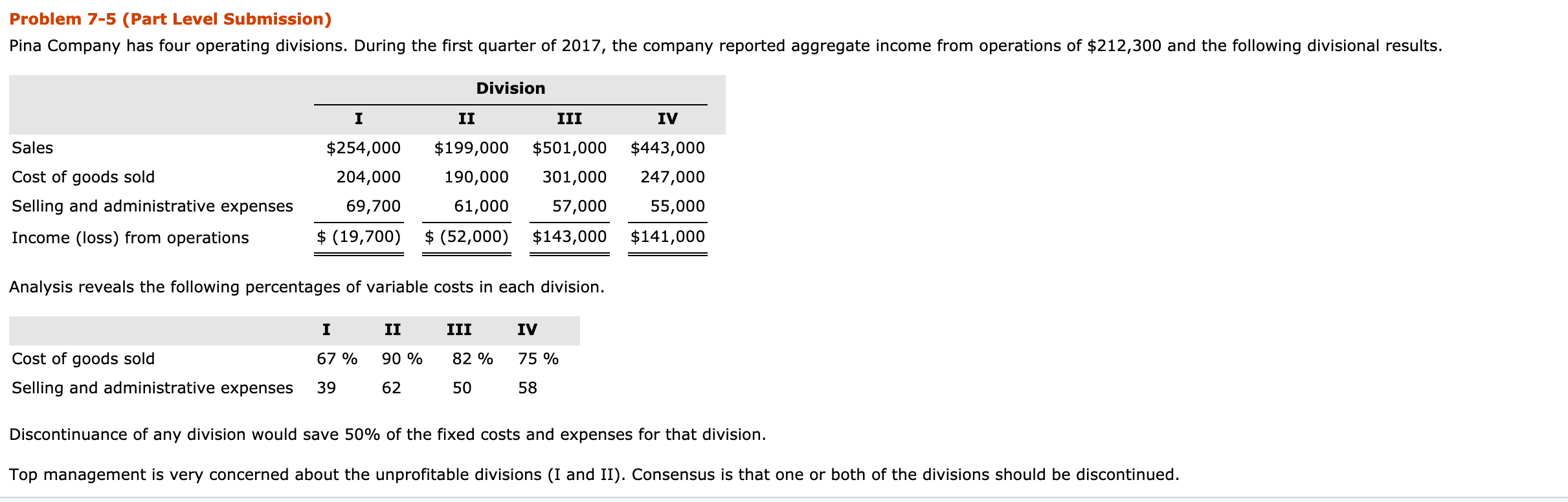 expenses 69,700 61,000 57,000 55,000 Income (loss) from operations $ (19,700) $