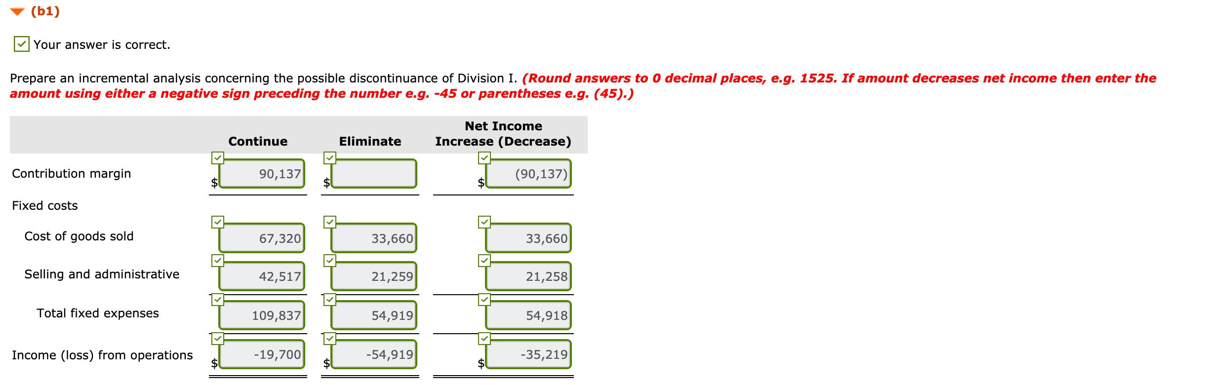 each division. I II III IV Cost of goods sold 67 %
