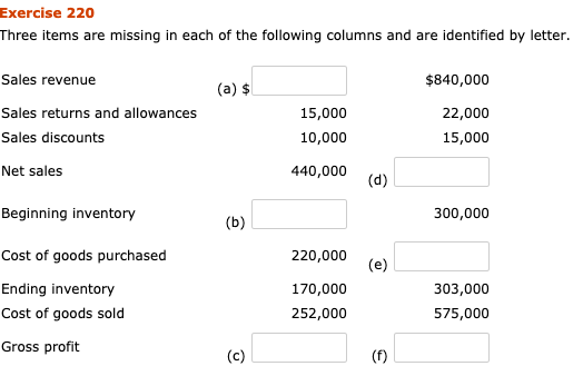 Exercise 220 Three items are missing in each of the following