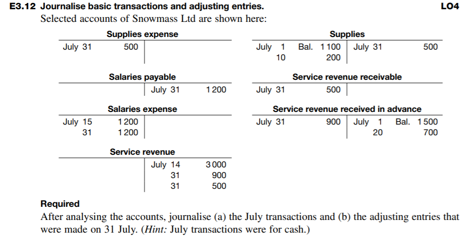 transactions and adjusting entries. LO4 Selected accounts of Snowmass Ltd are shown