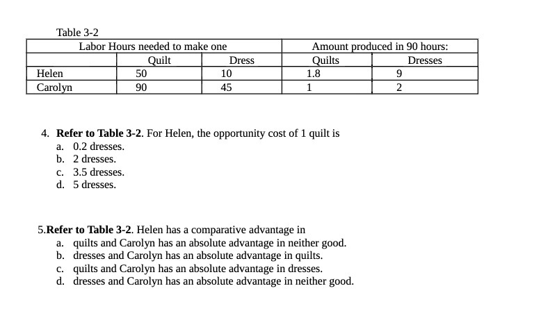 90 hours: Quilt Dress Quilts Dresses Helen 50 10 1.8 9 Carolyn