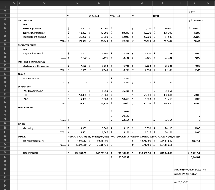  B C D E F H K Budget Yi V2 Budget