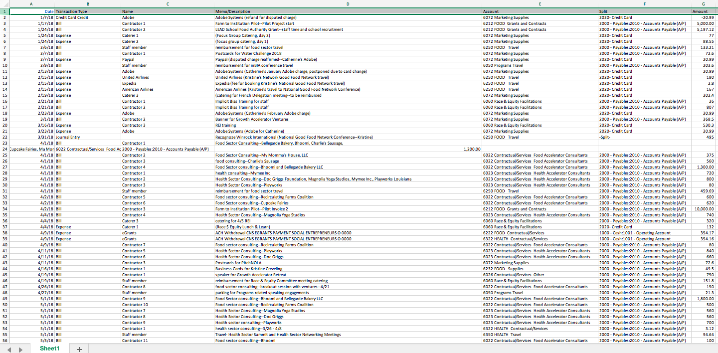 $ 10,000 10,000 10,000 Business Consultants 40,a00 40.000 $ 19,291 S 40.000