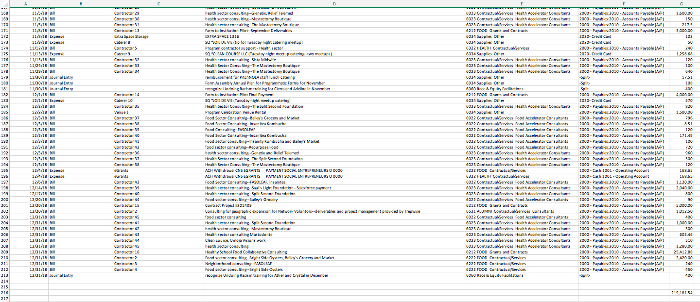 $ 7.500 $ 7,828 $ 7.500 $ 25,328 7500 13 TOTAL $