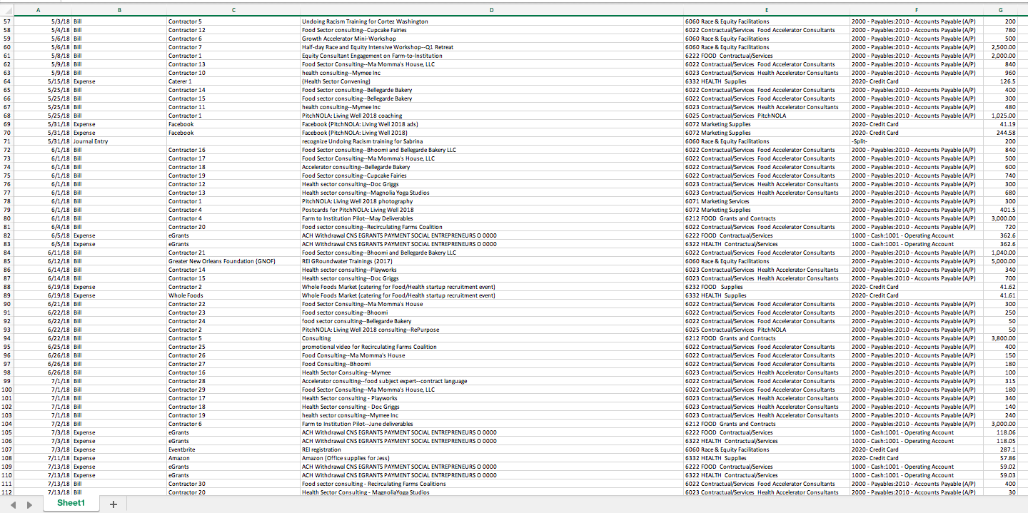 15 Meetings and Convenings 7,500 S 7,500 $ 6,701 5 7.500 29,201