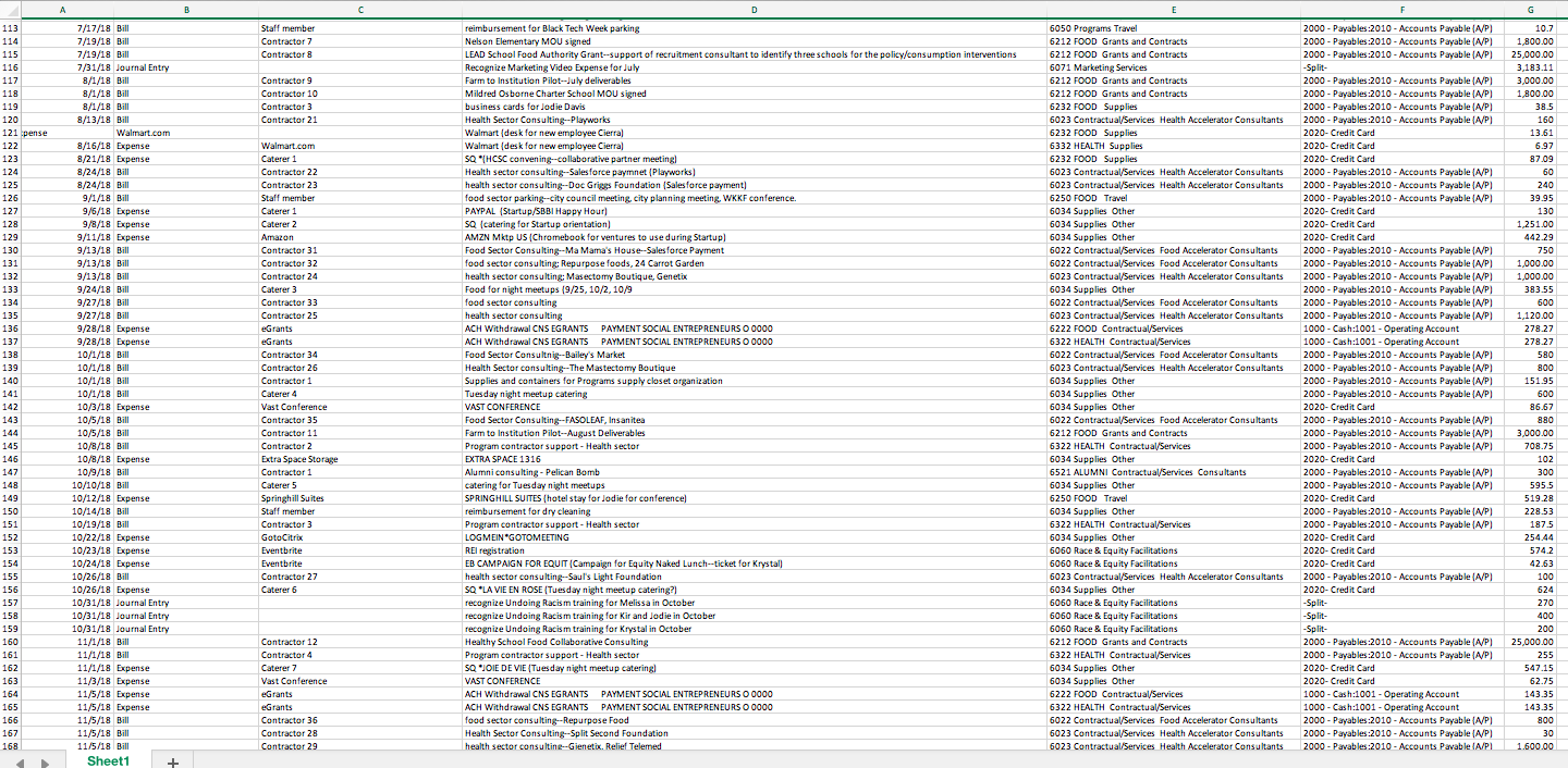 7500 16 TOTAL 7.500 7 507 6.701 5 79,70 7500 TRAVEL 1.8