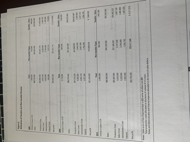 Caribbean Brewers Inc., located also in reasonable physical proximity to the more
