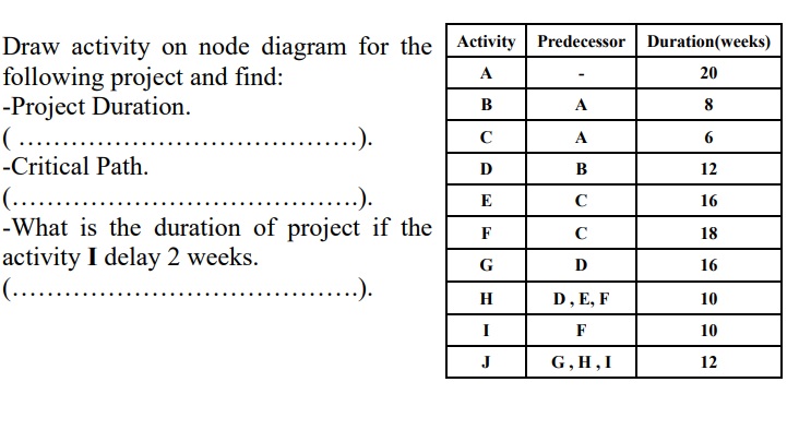 Draw activity on node diagram for the Activity Predecessor Duration(weeks) following