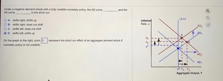  Under a negative demand shock with a fully credible monetary policy,